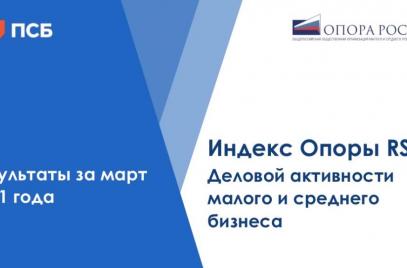 Индекс RSBI: в марте деловая активность бизнеса восстановилась до показателей 2019 года